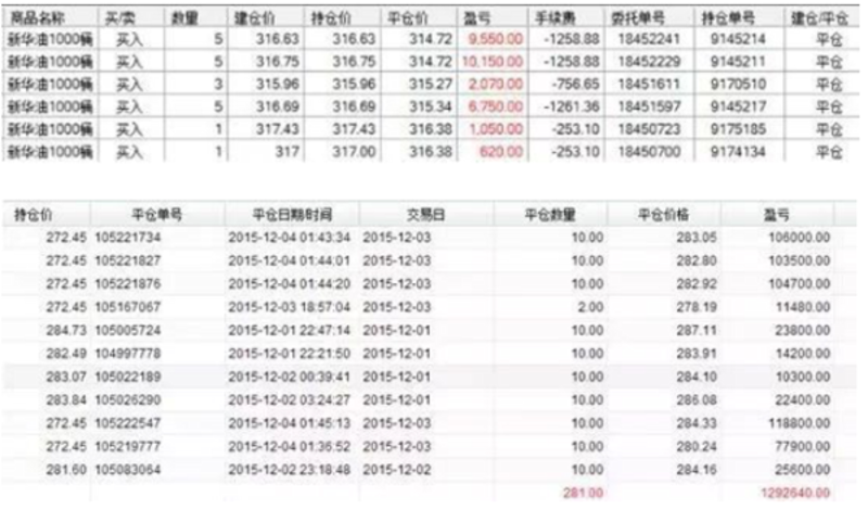 国际原油开户热潮:新机遇与挑战并存