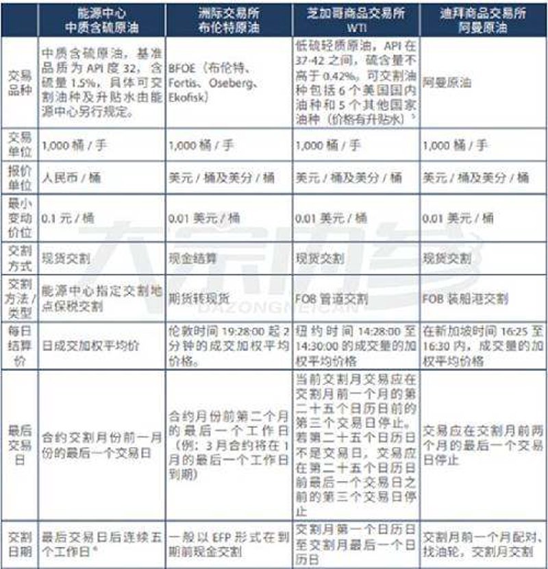 原油市场风云变幻 投资者如何选择合适的平台？