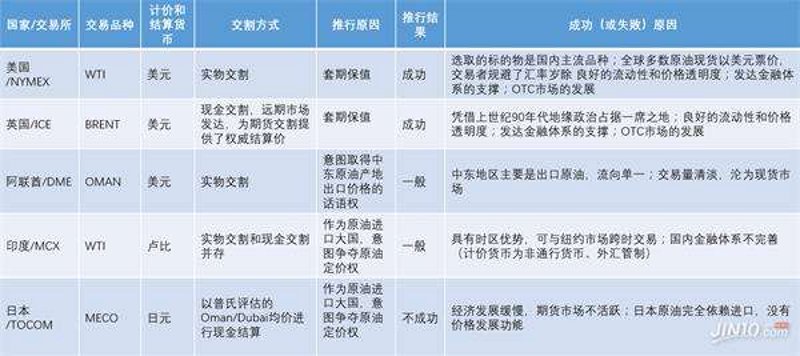 国际原油开户指南：把握能源市场的机遇